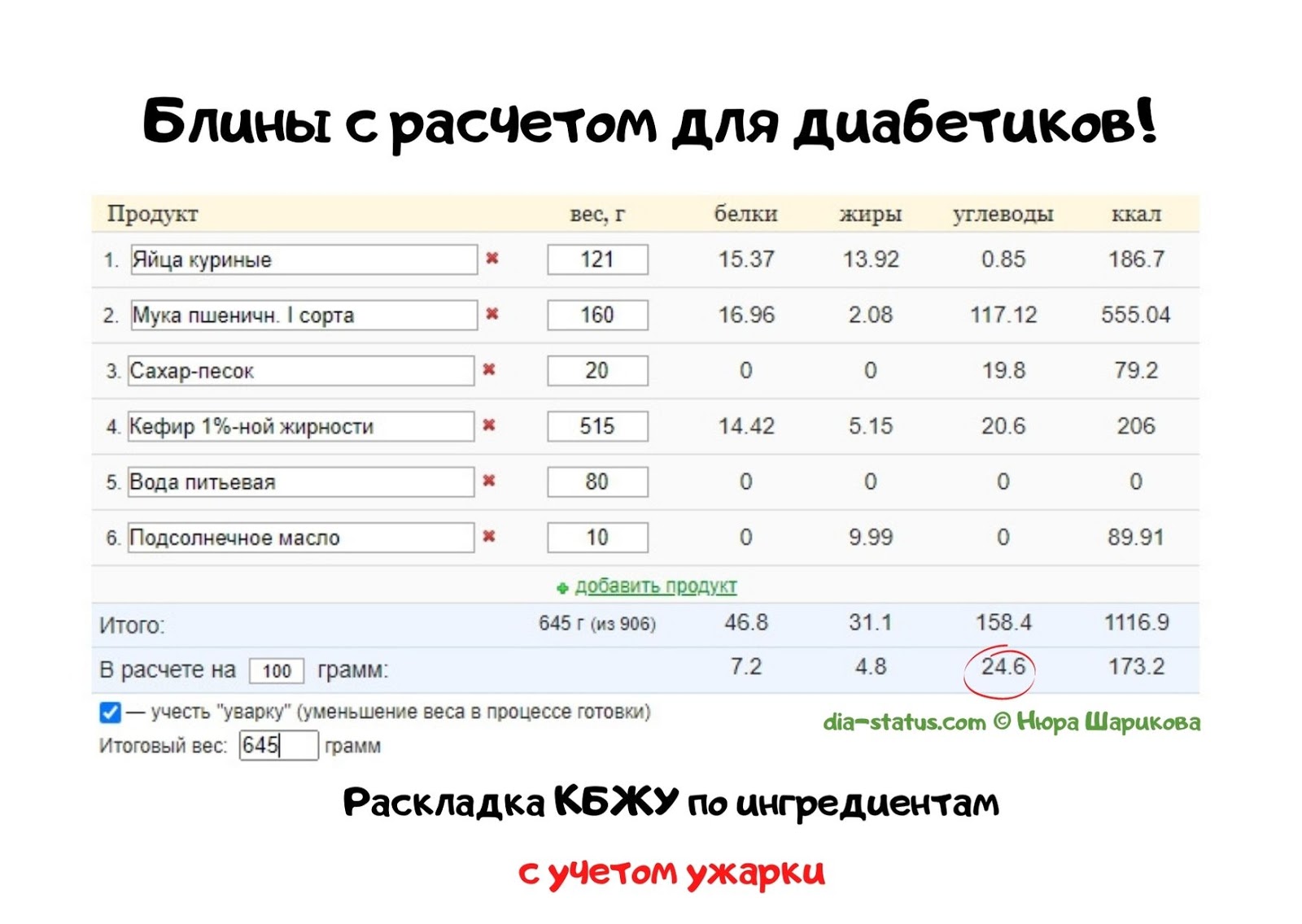 Рецепт блинов для диабетиков Dia-status