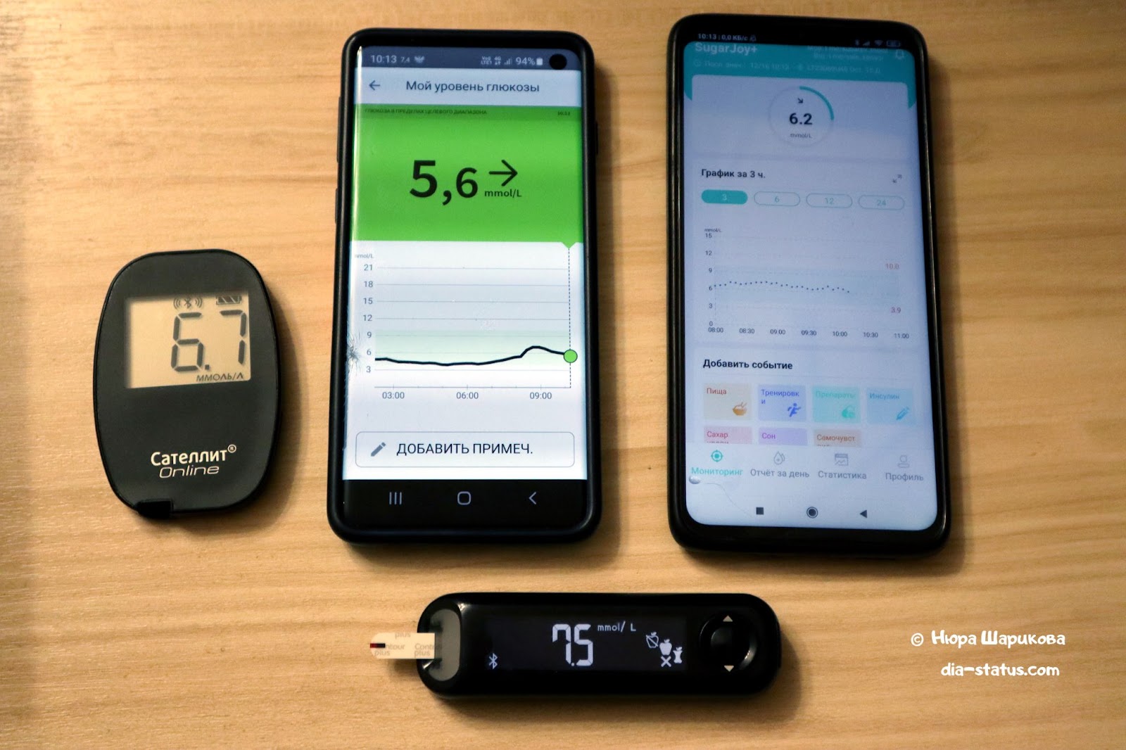 Нюра Шарикова - Сравнительный тест систем НМГ SIBIONICS и FreeStyle Libre 1