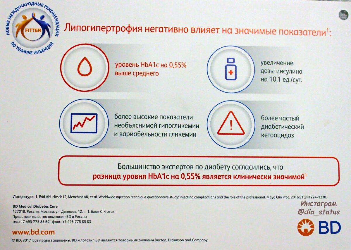 Диа диабет. Как избежать липогипертрофии.